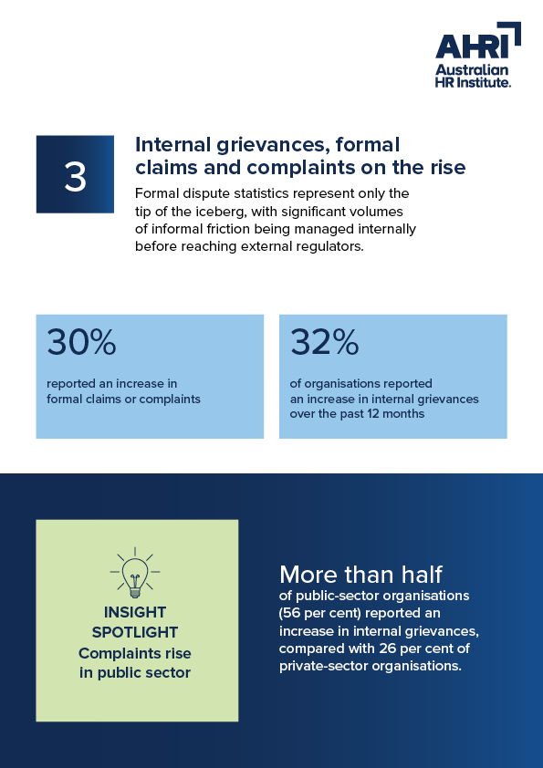 AHRI_Workforce trends Q4_Infographic V210