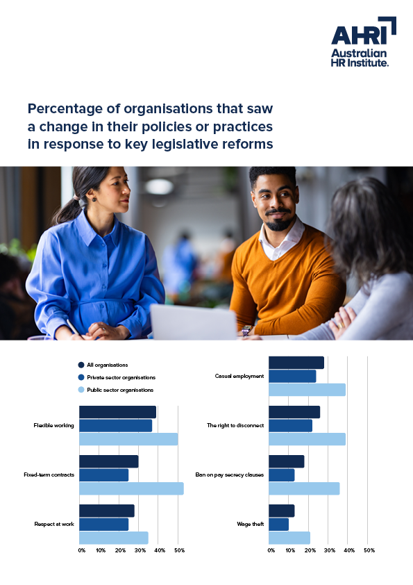 AHRI_Workforce trends Q4_Infographic V25