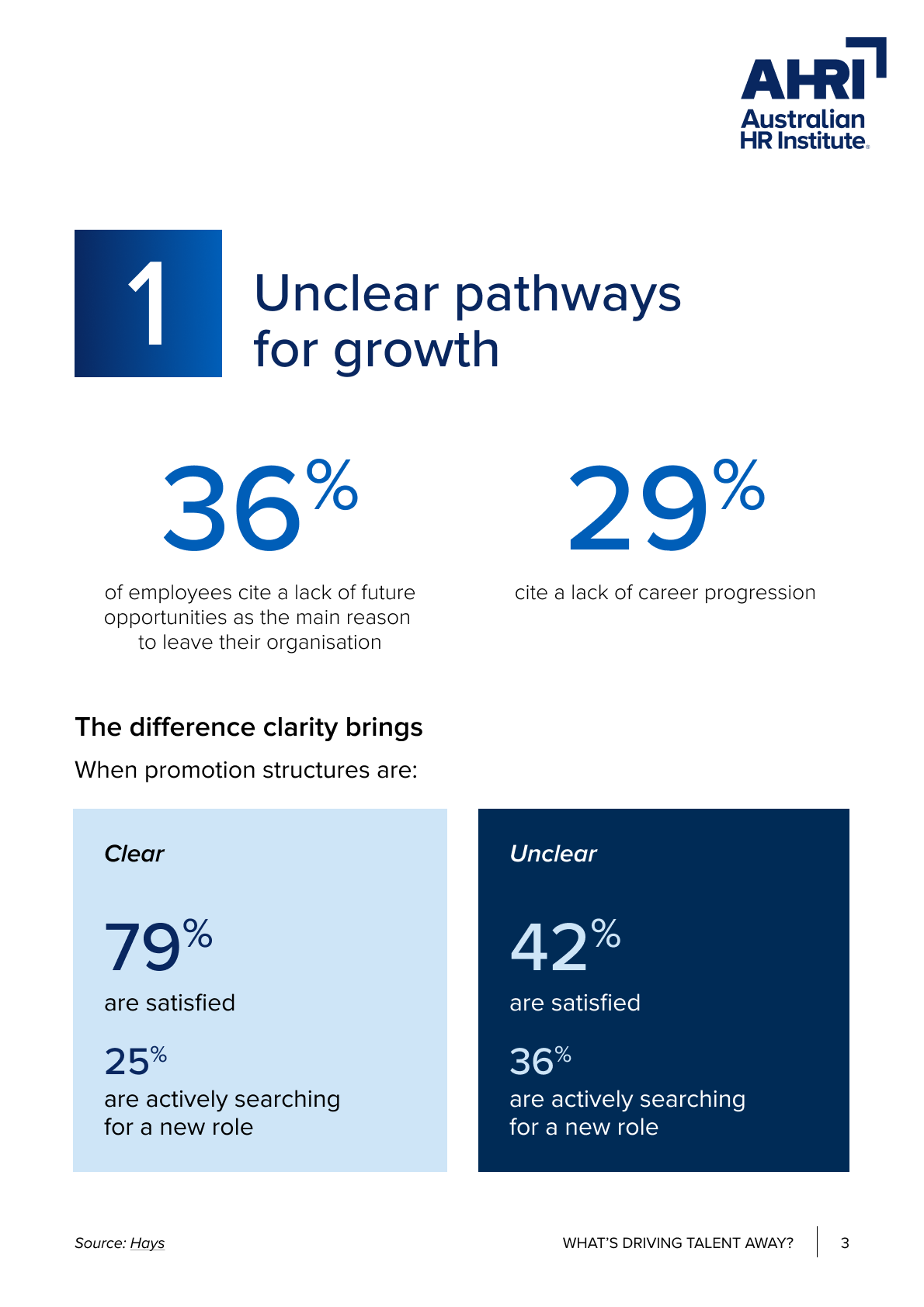 Hays report findings_3