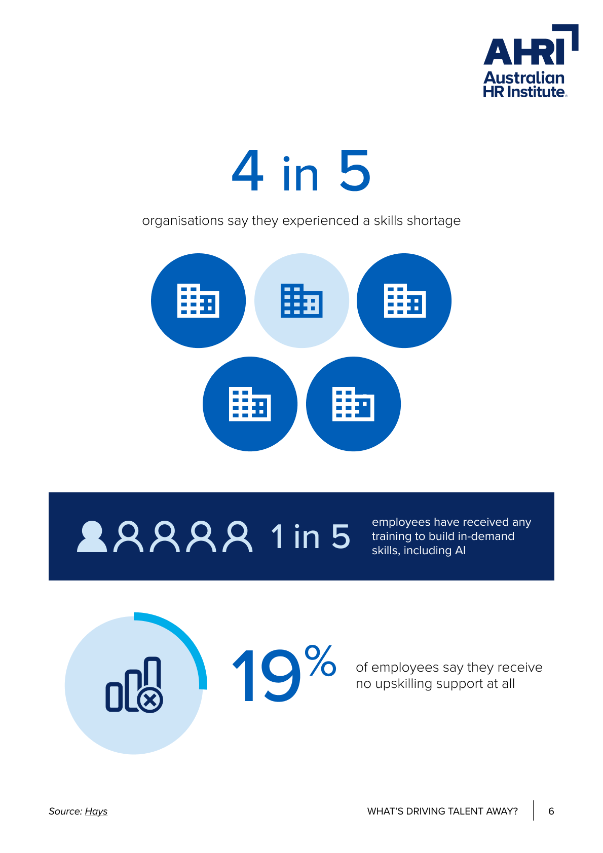 Hays report findings_6