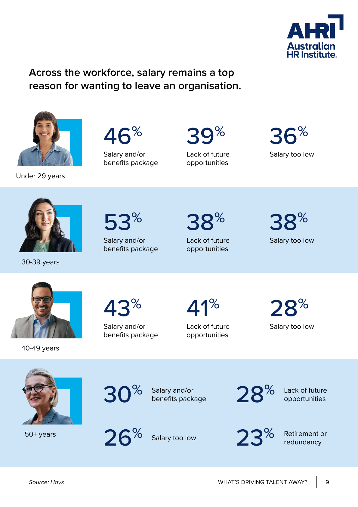 Hays report findings_9