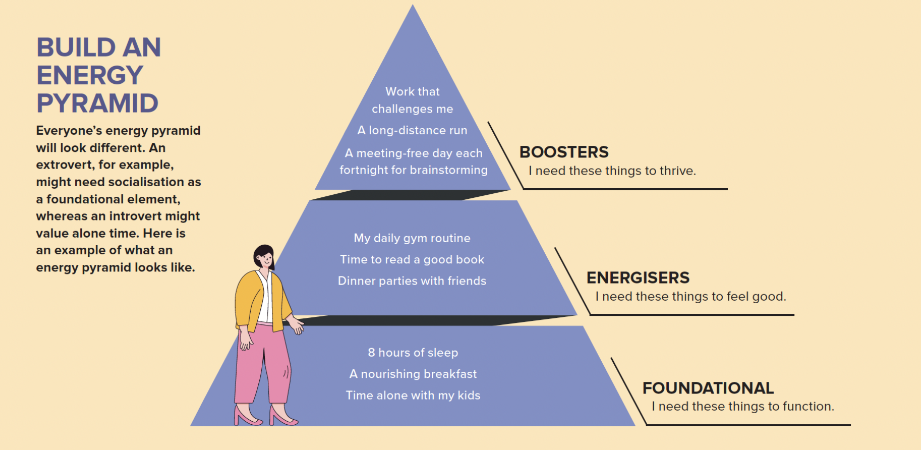 Energy Pyramid