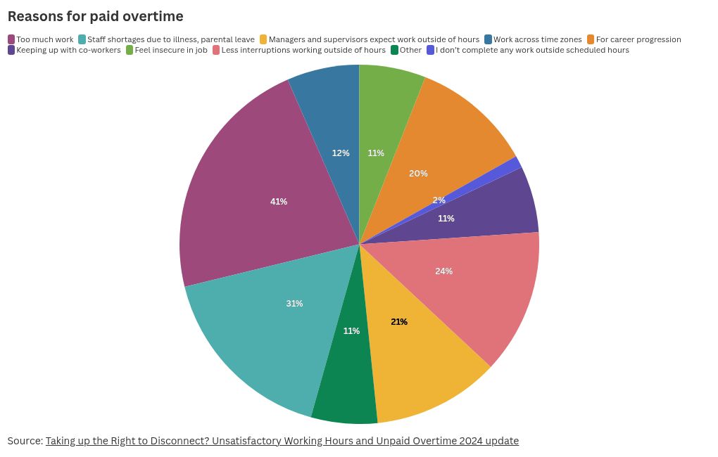 chart visualization