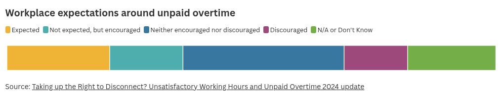 chart visualization