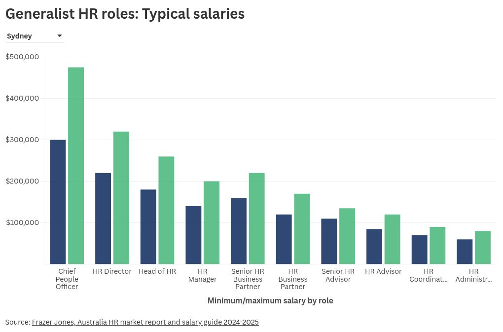 3 trends shaping the HR employment landscape in 2025 | Australian HR ...